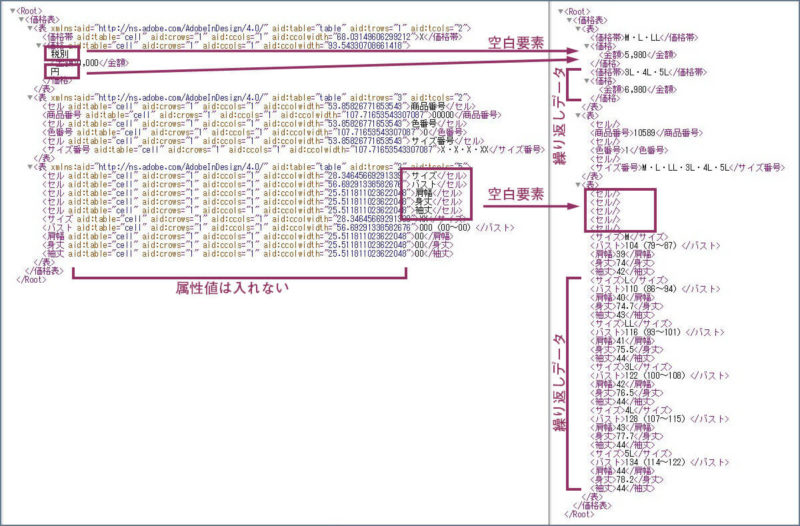 Indesignの表組みにxmlデータを流し込む スクリプちん