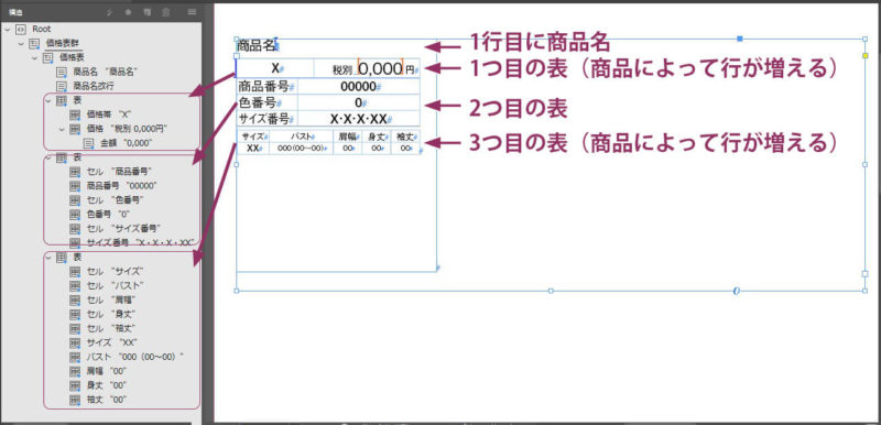 InDesignに作成したXMLプレースホルダ