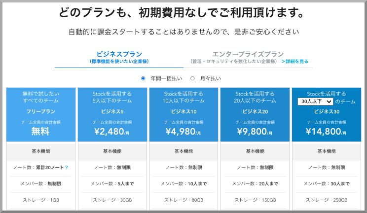 Stockの料金プラン(ビジネスプラン年間契約月額)