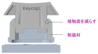 サイレントキーボードK295の特許申請されている静音キーキャップ構造