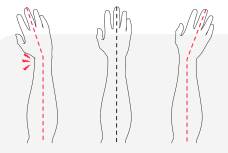 キーボードを使うときの手首の状態３パターン：内側に曲げる・外側に曲げる・まっすぐ