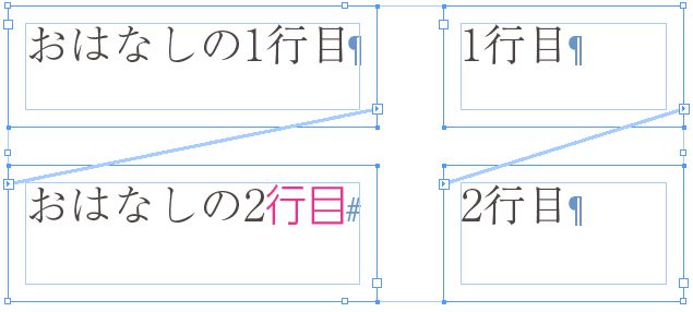 InDesignの正規表現検索「\Z」を使った検索結果で、ストーリーの末尾にある「行目」という文字がマッチしている例