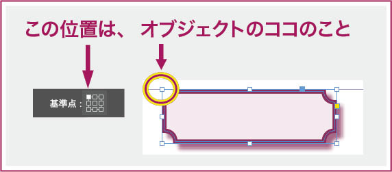 【InDesign】オブジェクトスタイルオプションパネルで「位置」を設定する際のオブジェクトの基準点の説明。「基準点：」で選んだ位置がオブジェクトの位置を表す