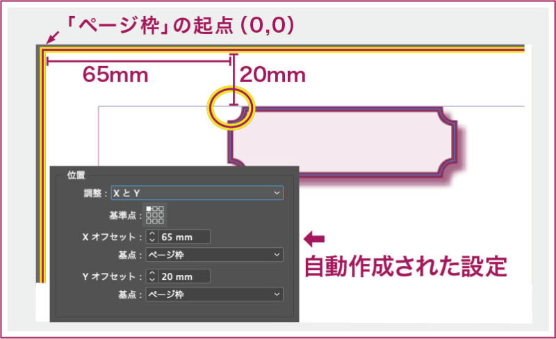 【InDesign】オブジェクトスタイルの「位置」が「ページ枠」「左上角」の場合は、オフセット量は（65, 20）となっている