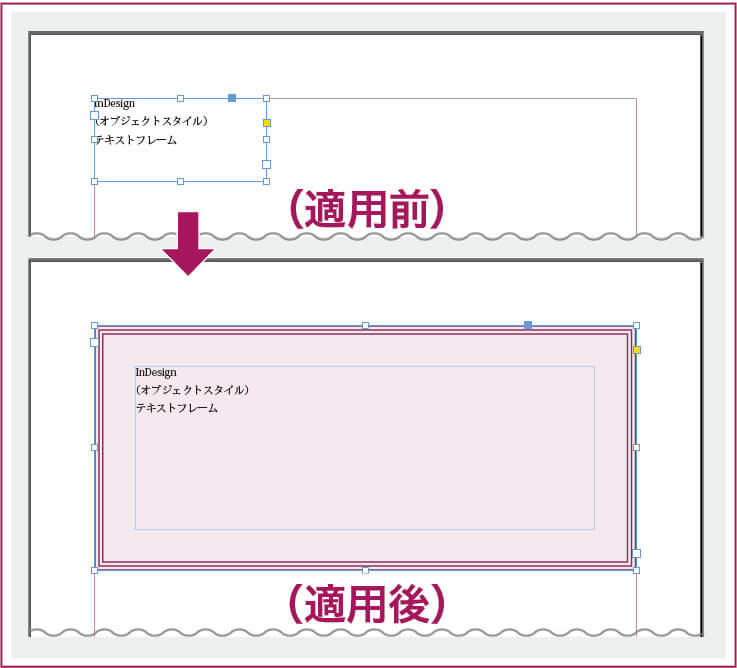 【InDesign】作成したオブジェクトスタイルを、まっさらなテキストフレームに適用して、思い通りに設定されているかどうかを確認する。