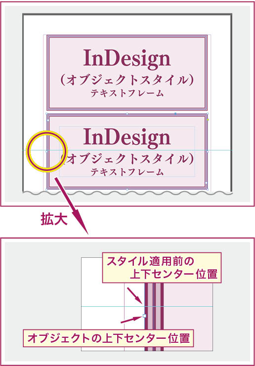 【InDesign】オブジェクトスタイルの「テキストフレーム自動サイズ調整」を「高さと幅」、起点を上下左右センター、制約は「改行なし」のみ、とした設定で、テキストフレームにスタイルを適用すると、起点とした位置がズレている画面