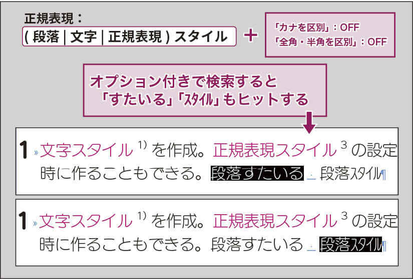 InDesign：「検索と置換」ダイアログの正規表現置換に、「カナを区別」「全角・半角を区別」のオプションを組み合わせて、「カナ・かな」「全角・半角」も区別なく検索できている例。