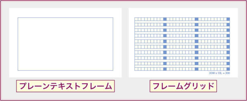 【InDesign】のテキスト枠の種類