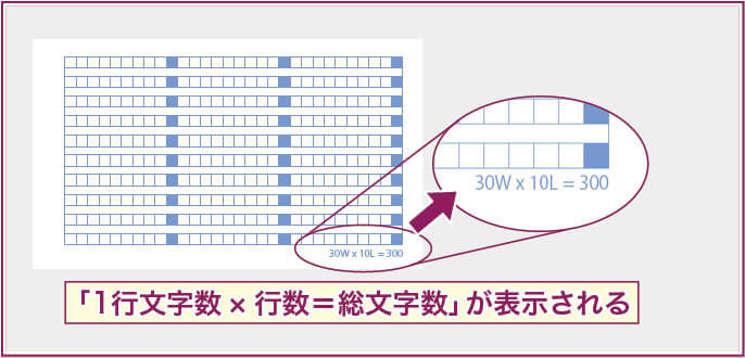 【InDesign】フレームグリッドに表示される文字数の表記