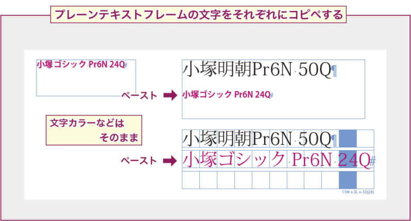 【InDesign】プレーンテキストフレームへ色付き文字をペースト