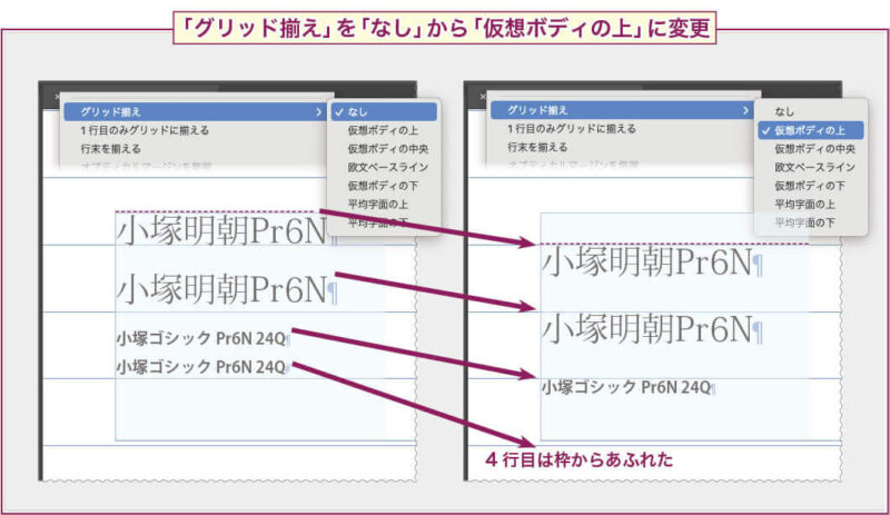 【InDesign】プレーンテキストフレームでベースライングリッドに文字を揃えた結果、最終行があふれている様子。