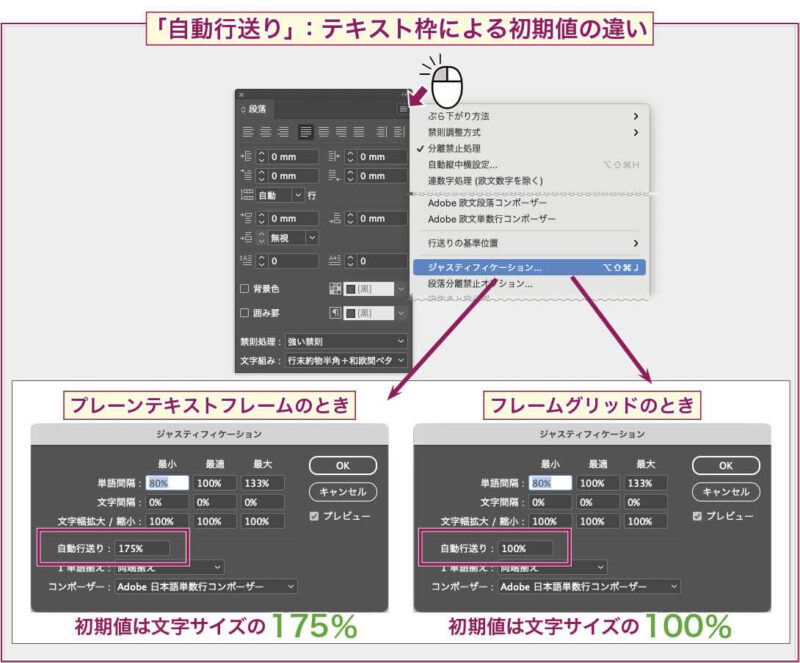 【InDesign】「自動行送り」の値はプレーンテキストフレームとフレームグリッドで異なっている