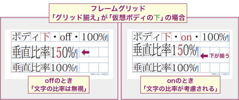 【InDesign】フレームグリッドで垂直比率の設定が違う場合の、文字位置の違い