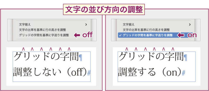 【InDesign】プレーンテキストフレームで「グリッドの字間を基準に字送りを調整」のonとoffを切り替えても、表示結果は同じになっている例