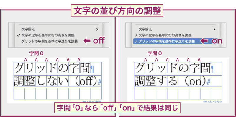 【InDesign】フレームグリッドでの「グリッドの字間を基準に字送りを調整」は、字間が「0」のときは文字位置は同じになっている例