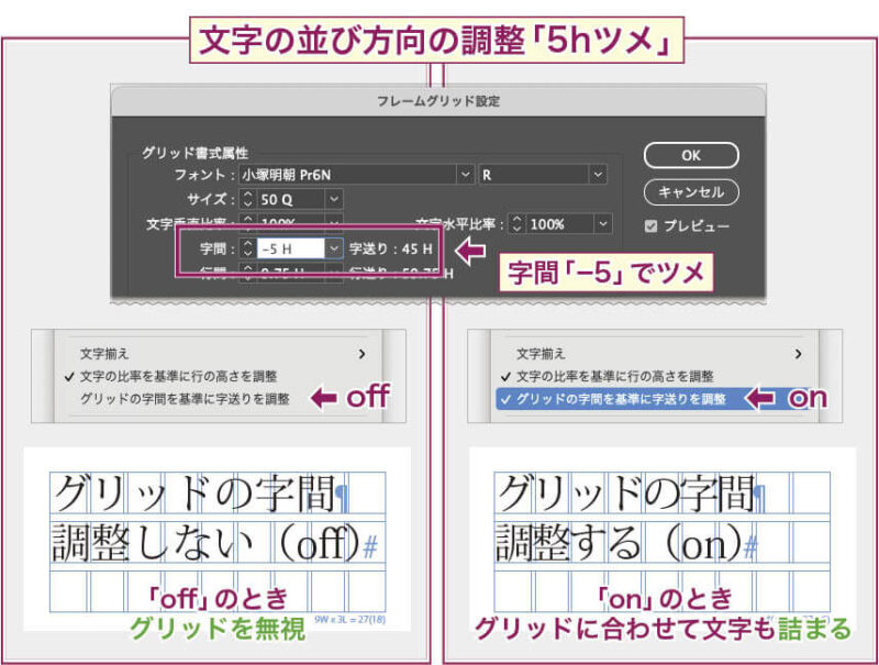 【InDesign】フレームグリッドで字間を5H詰めした場合、「グリッドの字間を基準に字送りを調整」のon・offを切り替えたときの結果の違い