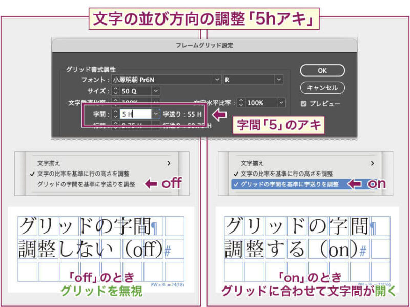 【InDesign】フレームグリッドで字間を5Hアキにした場合、「グリッドの字間を基準に字送りを調整」のon・offを切り替えたときの結果の違い