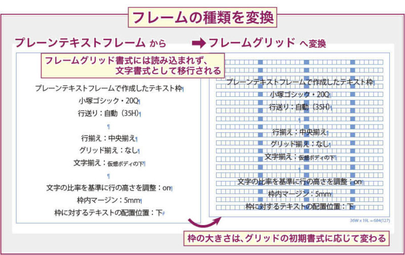 【InDesign】プレーンテキストフレームからフレームグリッドに変換した場合、もとの書式はグリッドの書式には読み込まれない例。