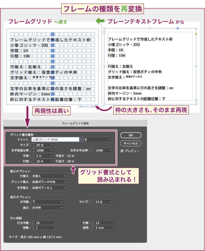 【InDesign】フレームグリッドからプレーンテキストフレームへ変換後に、再度フレームグリッドへ変換する様子を示している図。