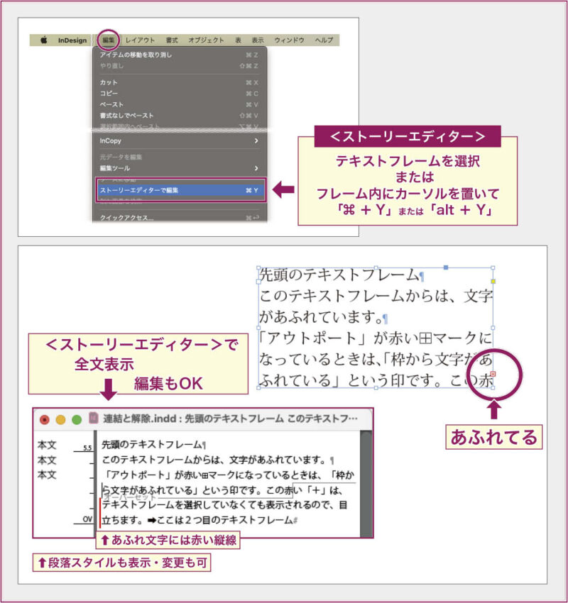 【InDesign】テキストフレーム内のテキストは、「ストーリーエディター」で表示することもできる。 ストーリーエディターでは、テキストフレームからあふれている文字も赤い縦線が付けられて全て表示される。 また、このエディタ上で文字編集も可能。