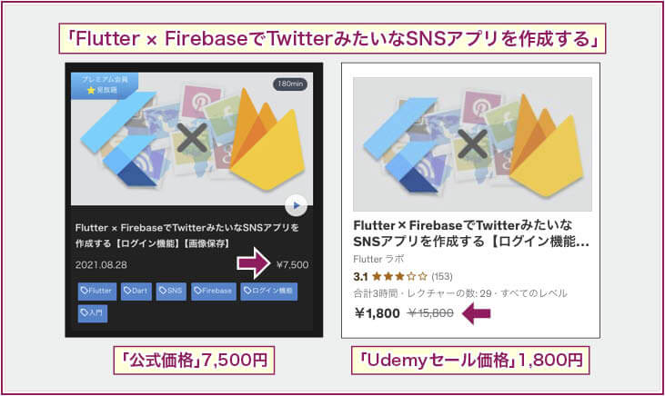 「Flutterラボ」公式サイトとUdemyとの価格比較