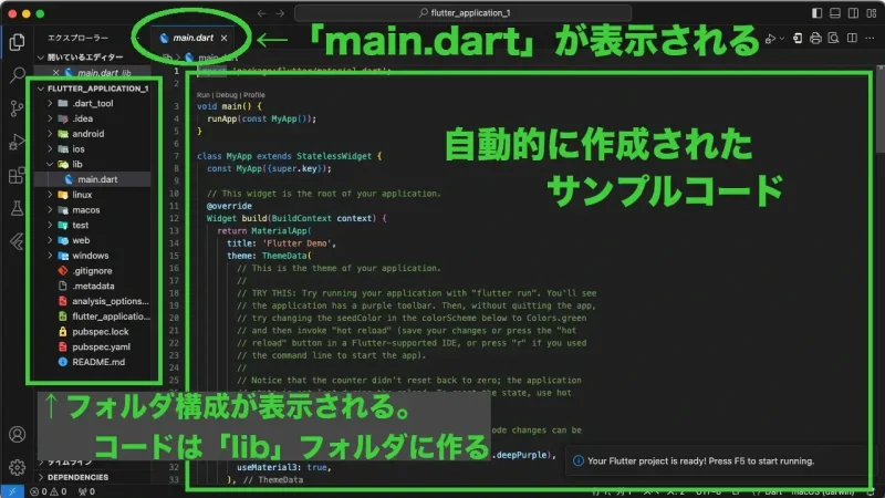 VSCodeでFlutterプロジェクトを新規作成した直後のフォルダ構成と「main.dart」